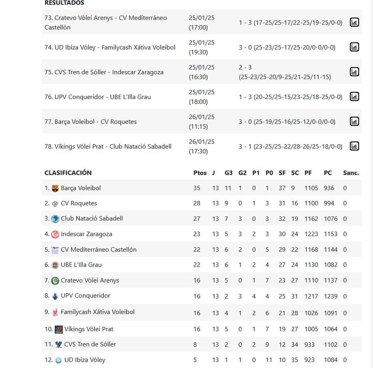 Superliga Masculina 2 Grupo B.