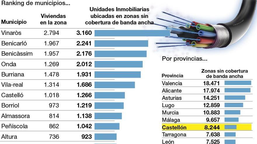 Balance de cobertura de banda ancha por zonas, viviendas y unidades inmobiliarias (viviendas y negocios)