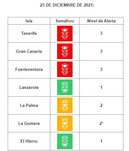 Actualización del semáforo Covid a fecha de 23 de diciembre de 2021.