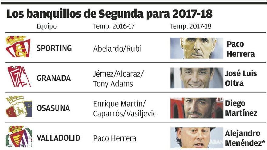 El banquillo azul, uno de los pocos aún vacantes