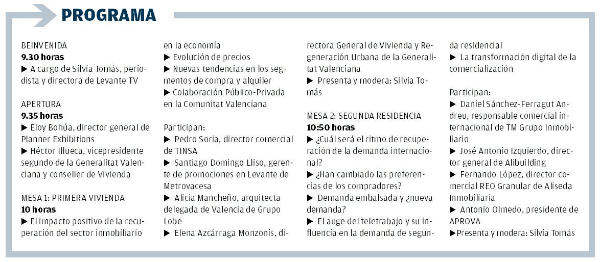 Programa de intervenciones de Inmoforum.