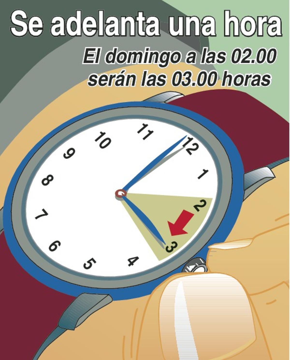 Llega el horario de verano, un cambio que tiene las horas contadas