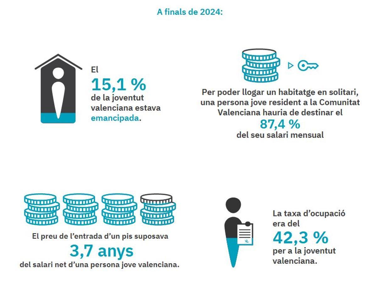 Cuadro resumen con los datos del segundo semestre de 2024