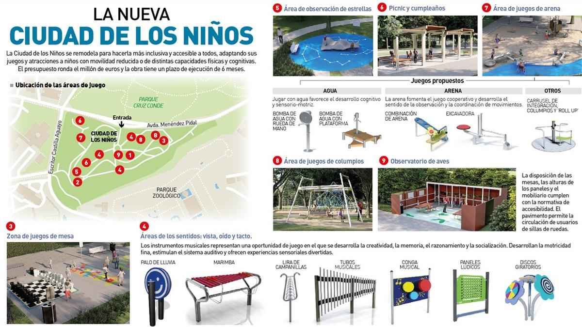 La nueva Ciudad de los Niños.