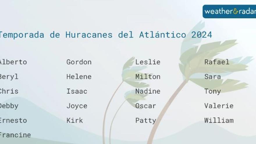 Con la «A» de Alberto, comenzaremos la temporada de huracanes en el Atlántico