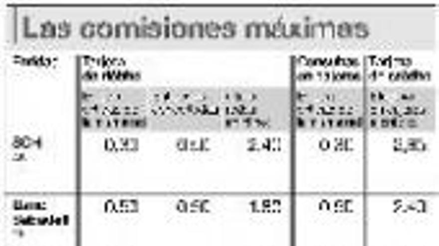 El cajero avisará en octubre del coste de sacar dinero