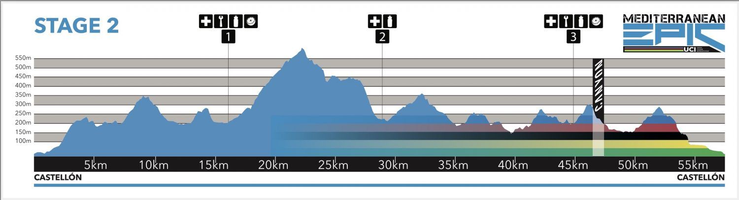 Etapa 2 Mediterranean Epic 2022.