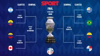 Cuartos Copa América 2024: equipos clasificados, cuadro, cruces, horarios y dónde ver