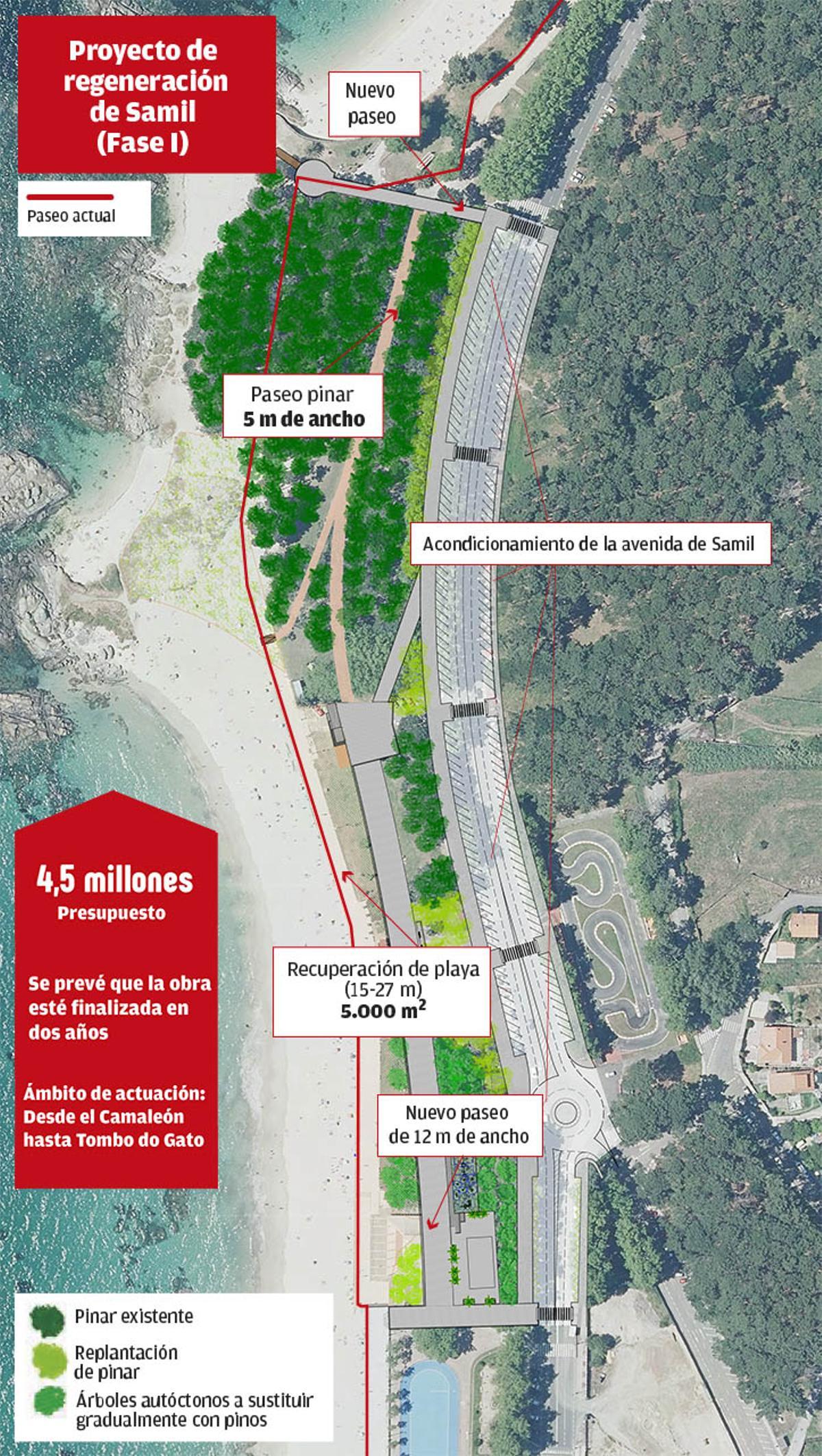 Proyecto de regeneración de Samil (Fase I)