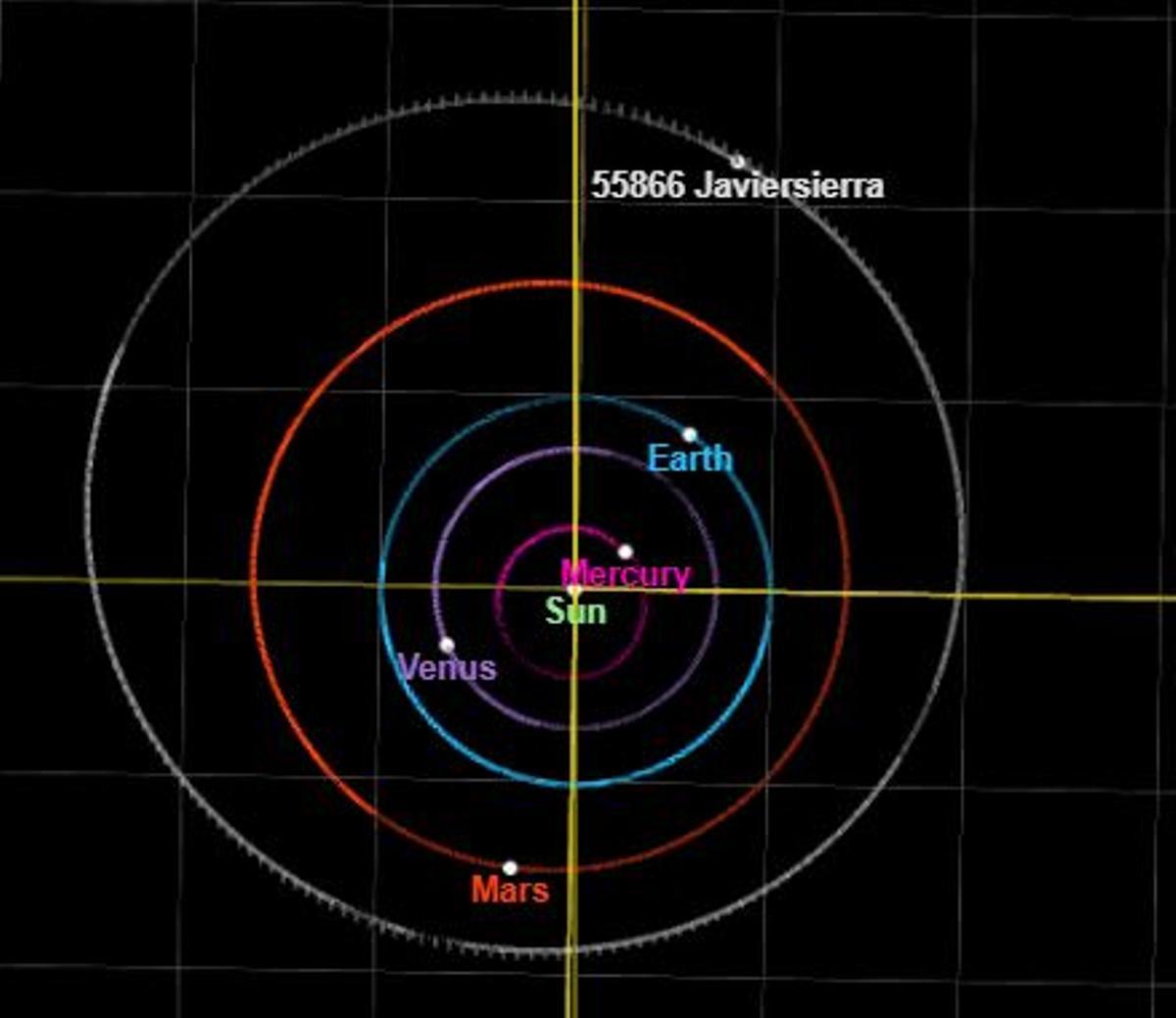 El asteroide 55866 Javiersierra en la galaxia.