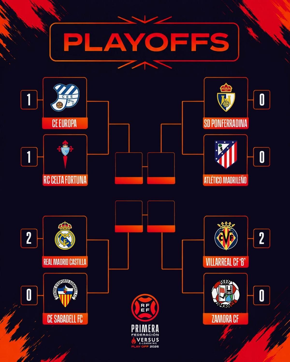 Cuadro de resultados del play-off de ascenso a Segunda División-LaLiga Hypermotion.