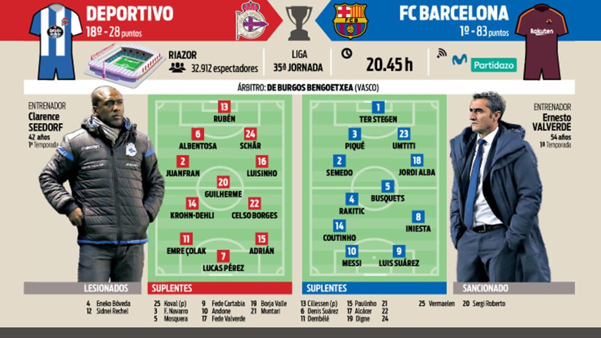 La previa del Deportivo - FC Barcelona de la Liga 2017/18