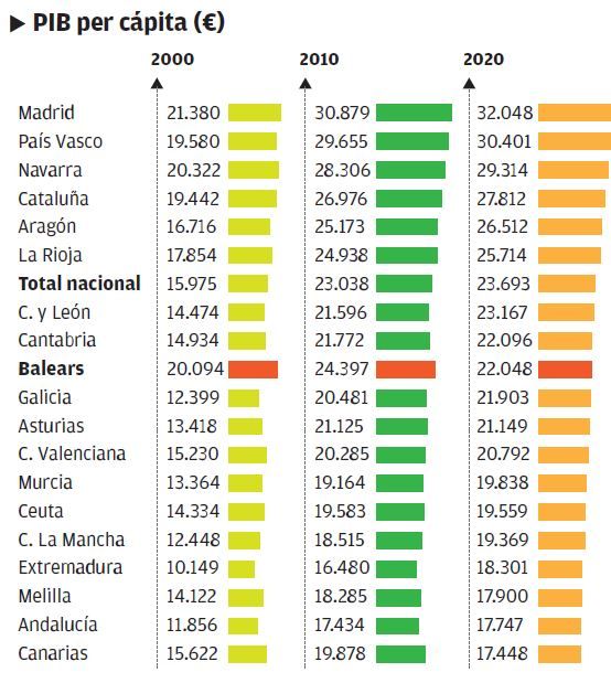 PIB per cápita