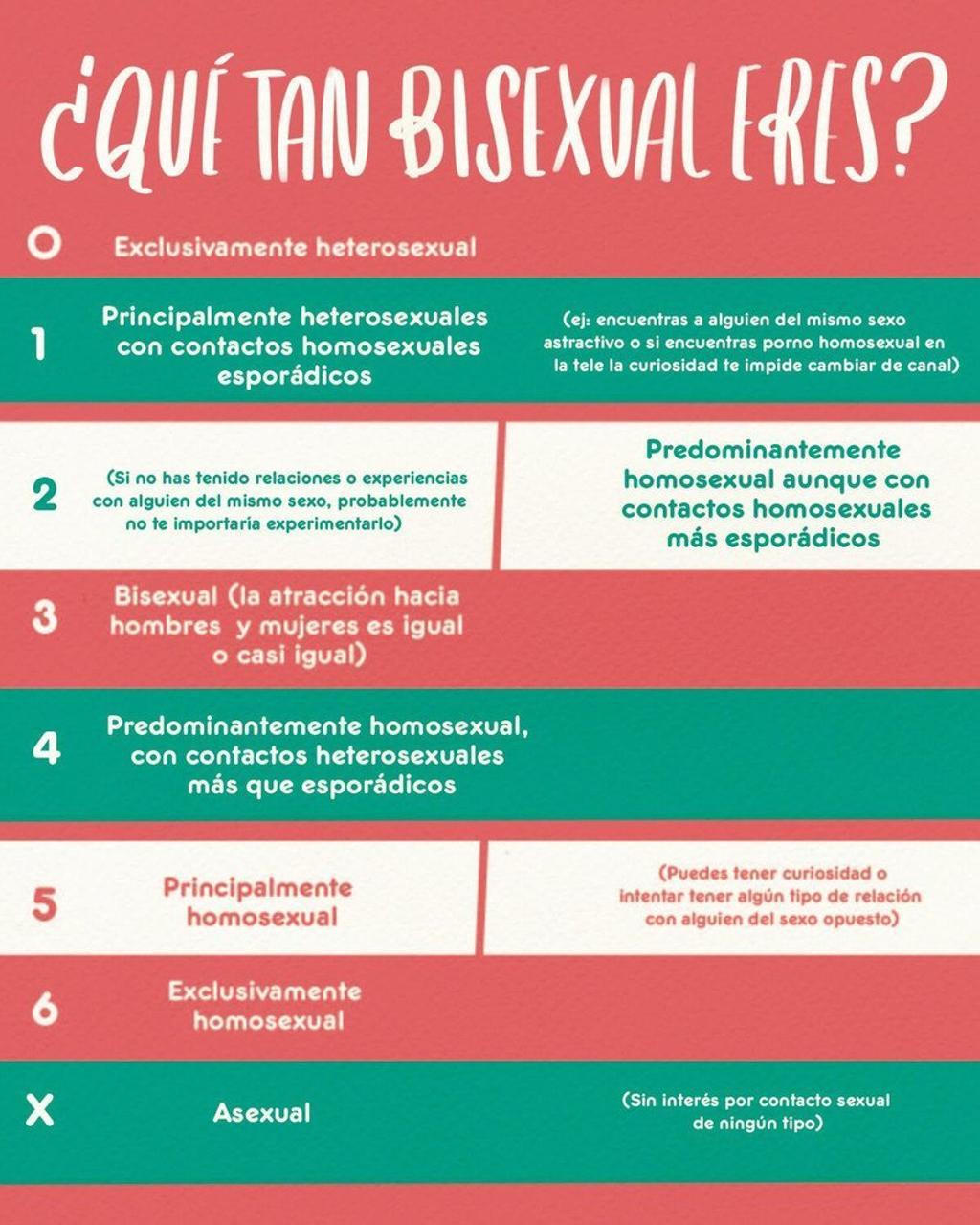 Test orientación sexualidad | Escala Kinsey y Escala EROS