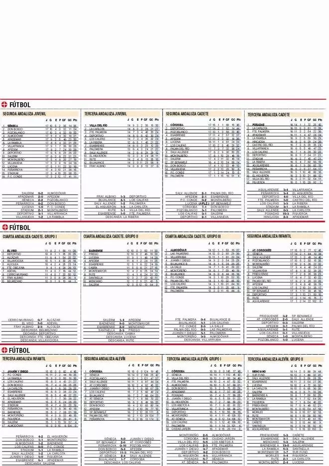 CLASIFICACIONES del deporte base cordobés