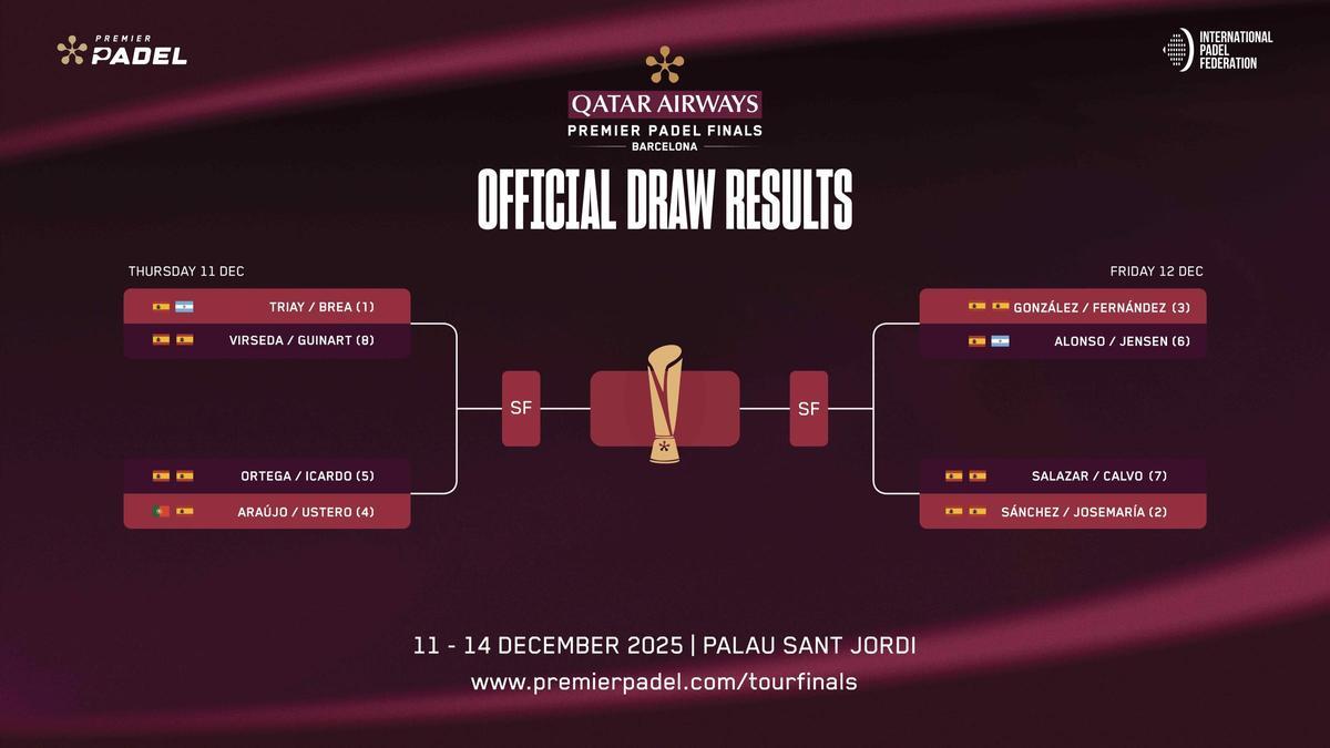 Cuadro femenino de las Tour Finals