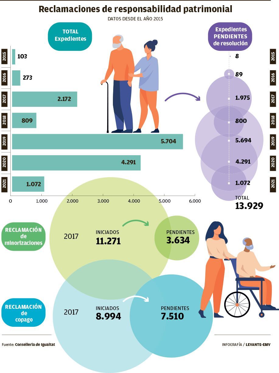 gráfico dependencia