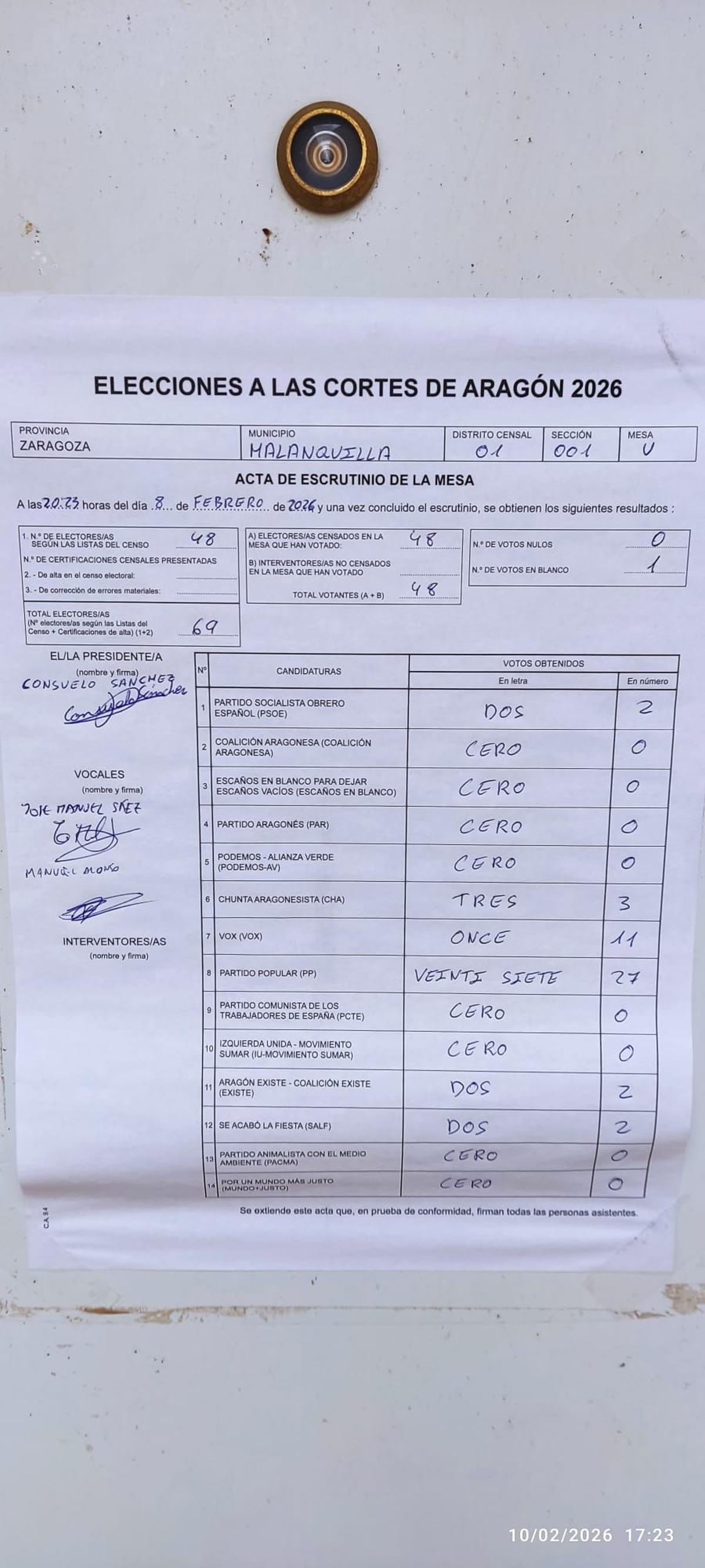 Acta que entregó el juez de paz de Malanquilla con los resultados del 8F que siguen sin publicarse.