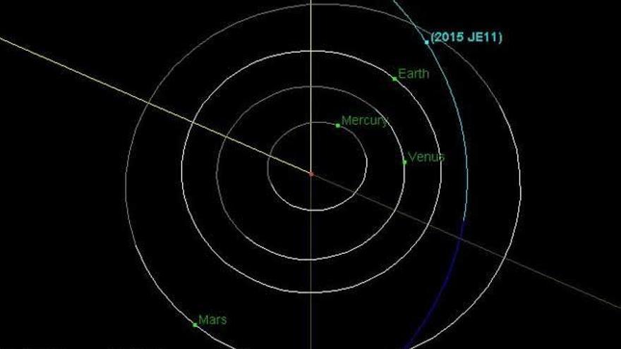 Ficha del JPL de la NASA con el diagrama orbital del 2015 JE11.