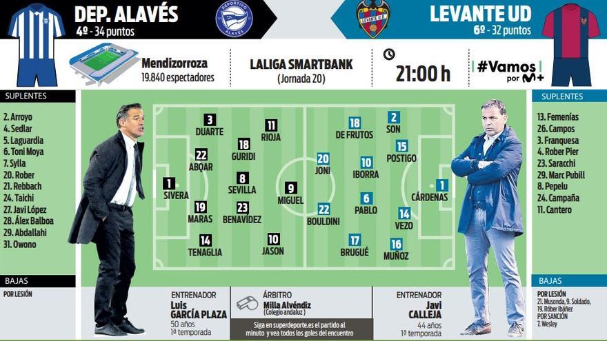 Alineaciones de alavés contra levante ud