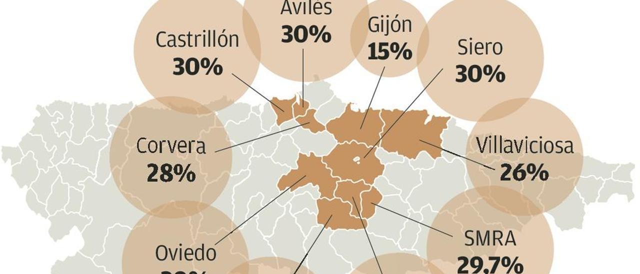 La plusvalía es un impuesto &quot;incoherente&quot; y &quot;trasnochado&quot;, advierten los expertos