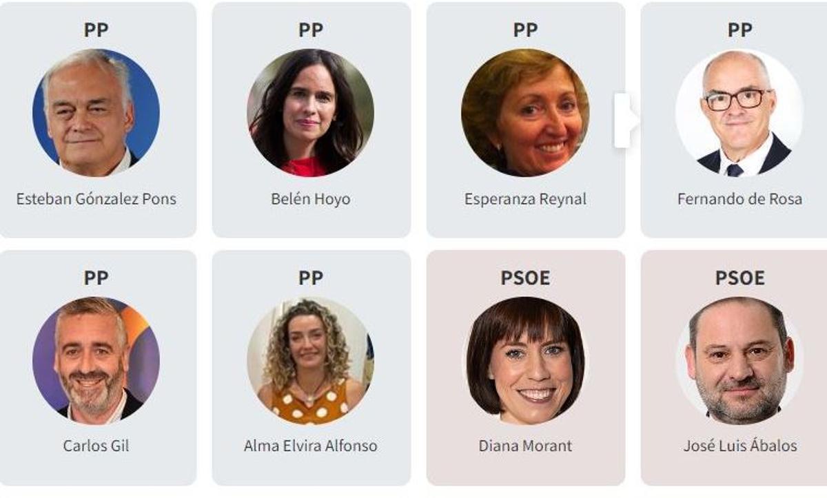 Estos son los 17 diputados al Congreso por Valencia