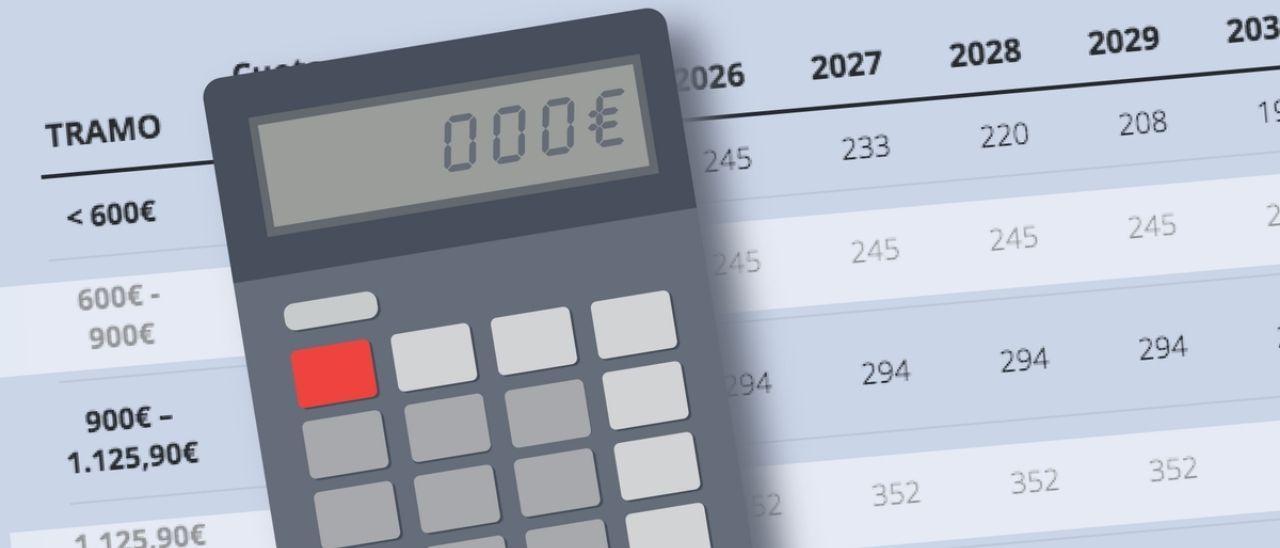 Esta sería tu cuota de autónomos con el sistema que propone el ministro  Escrivá | CALCULADORA - El Día