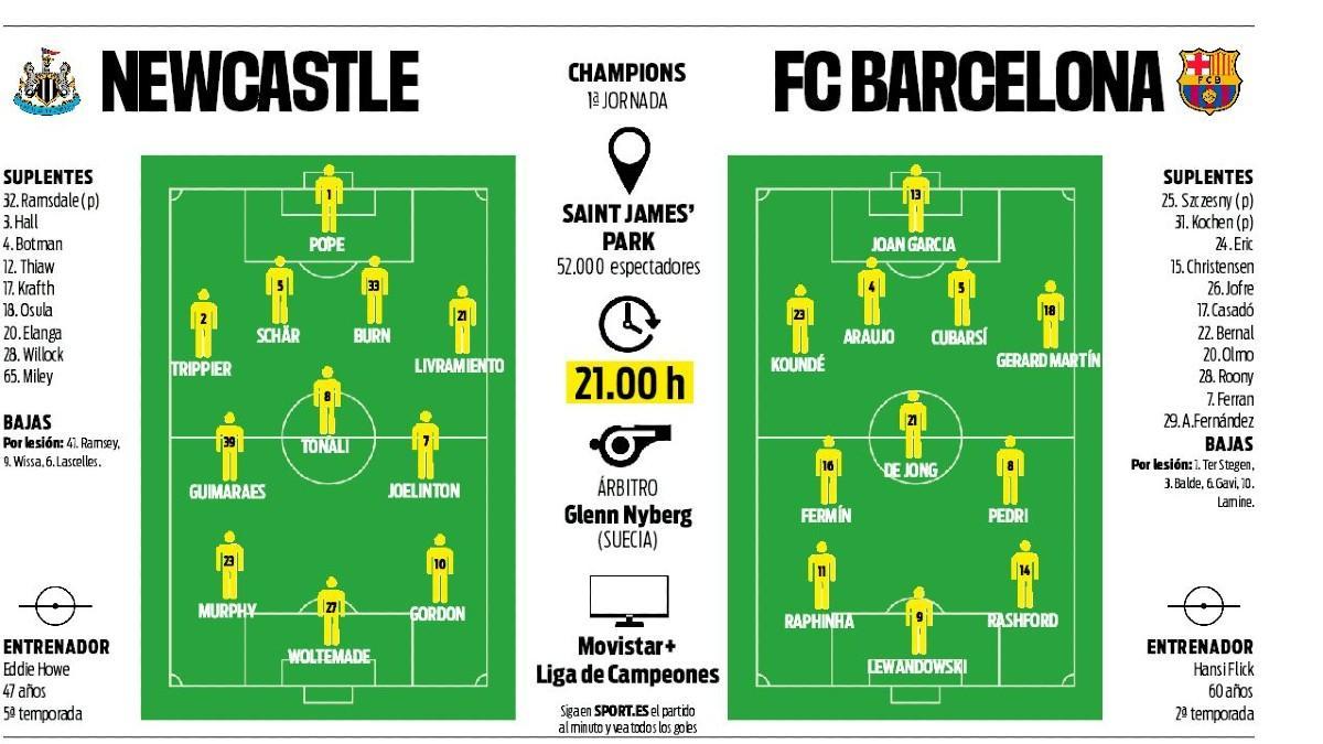 Reto de altura para el Barça