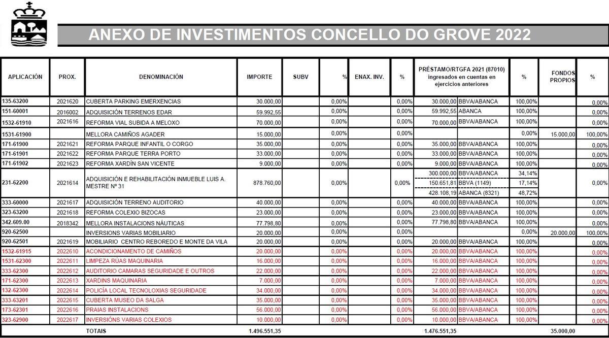 La tabla de inversiones.