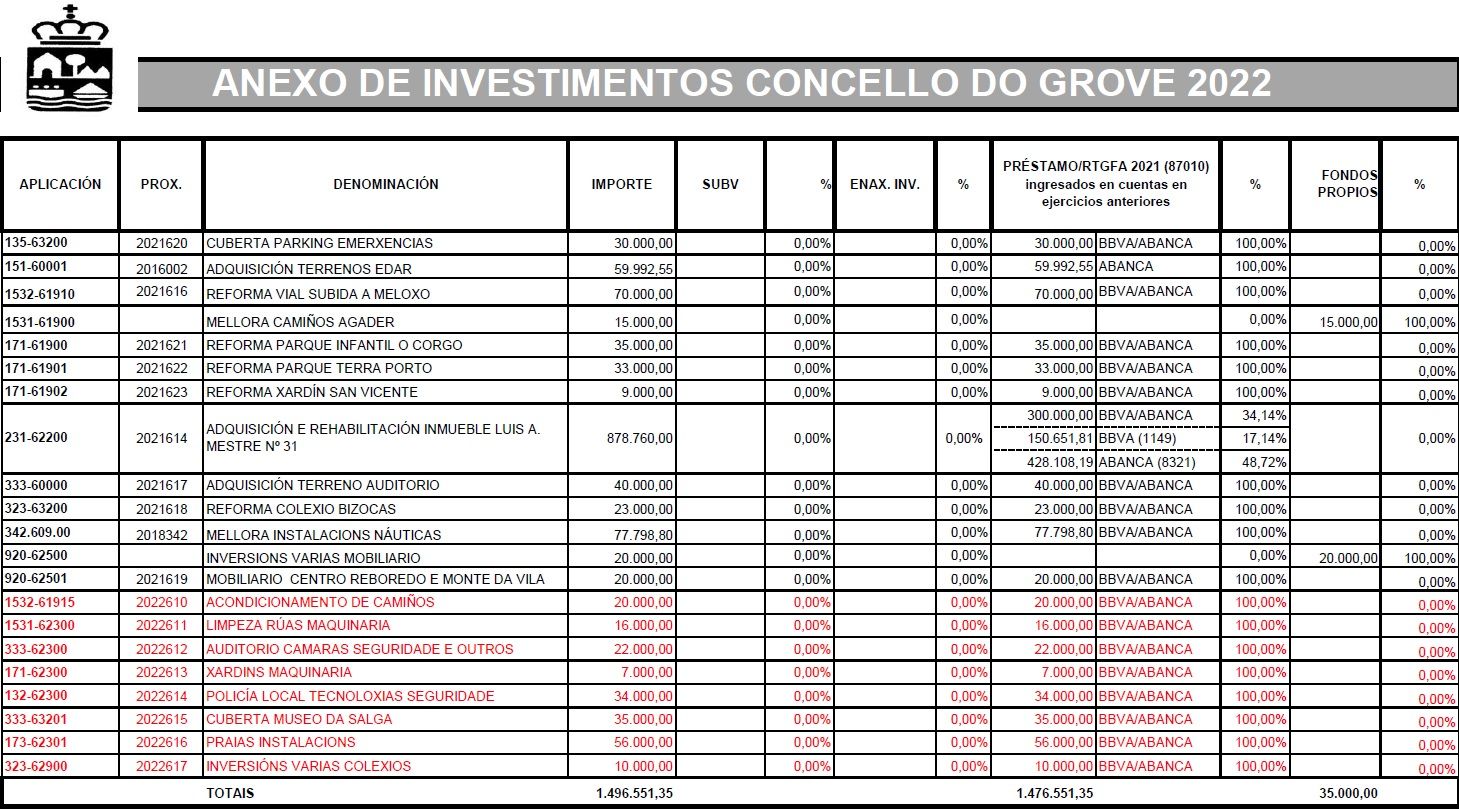 La tabla de inversiones.