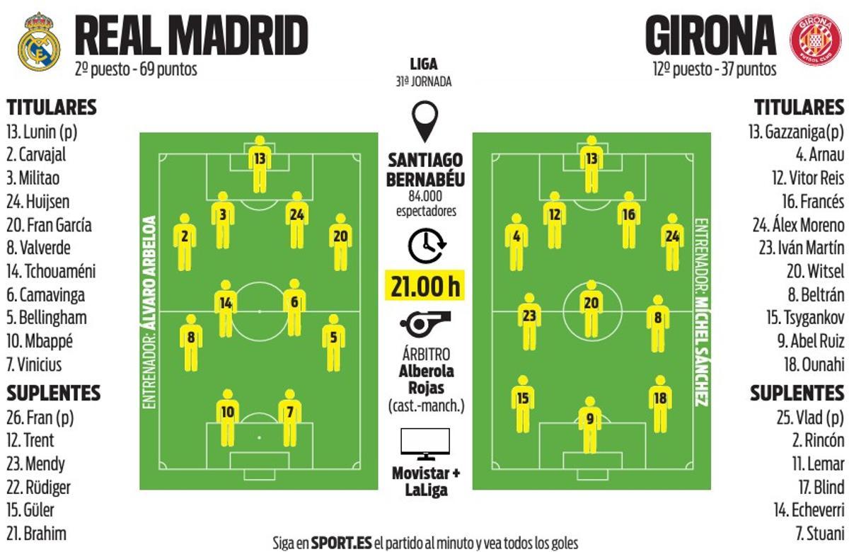 Alineaciones probables del Real Madrid-Girona