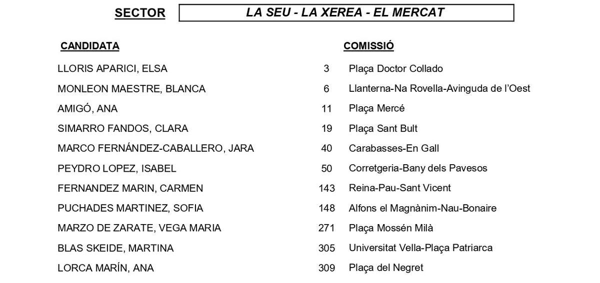 La Seu-La Xerea-El Mercat
