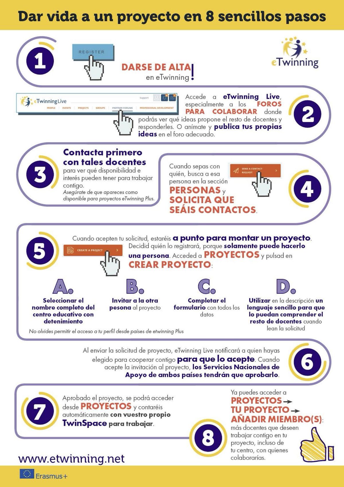 Infografía sobre qué es un proyecto eTwinning.