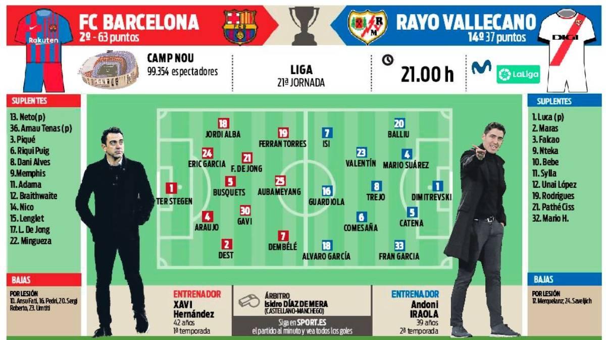 El Barça prepara la pólvora para recibir al Rayo en el Camp Nou