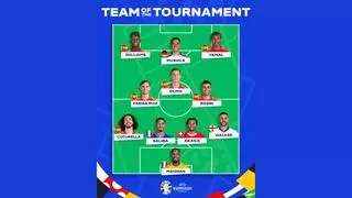 Seis españoles en el once ideal de la Eurocopa