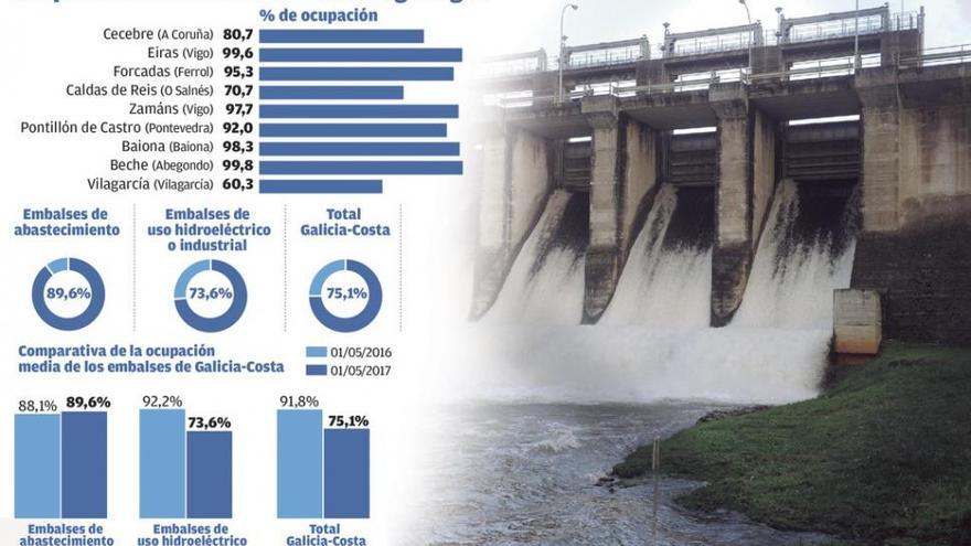 El caudal de los ríos bajó más de un 15% en los últimos 20 años por el cambio climático