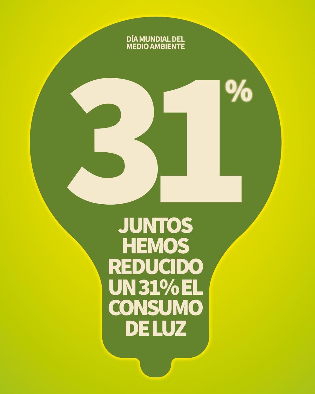 • GranCasa avanza en autoconsumo energético y gestión de residuos con la instalación de placas solares, mejoras en iluminación y medidas de reciclaje