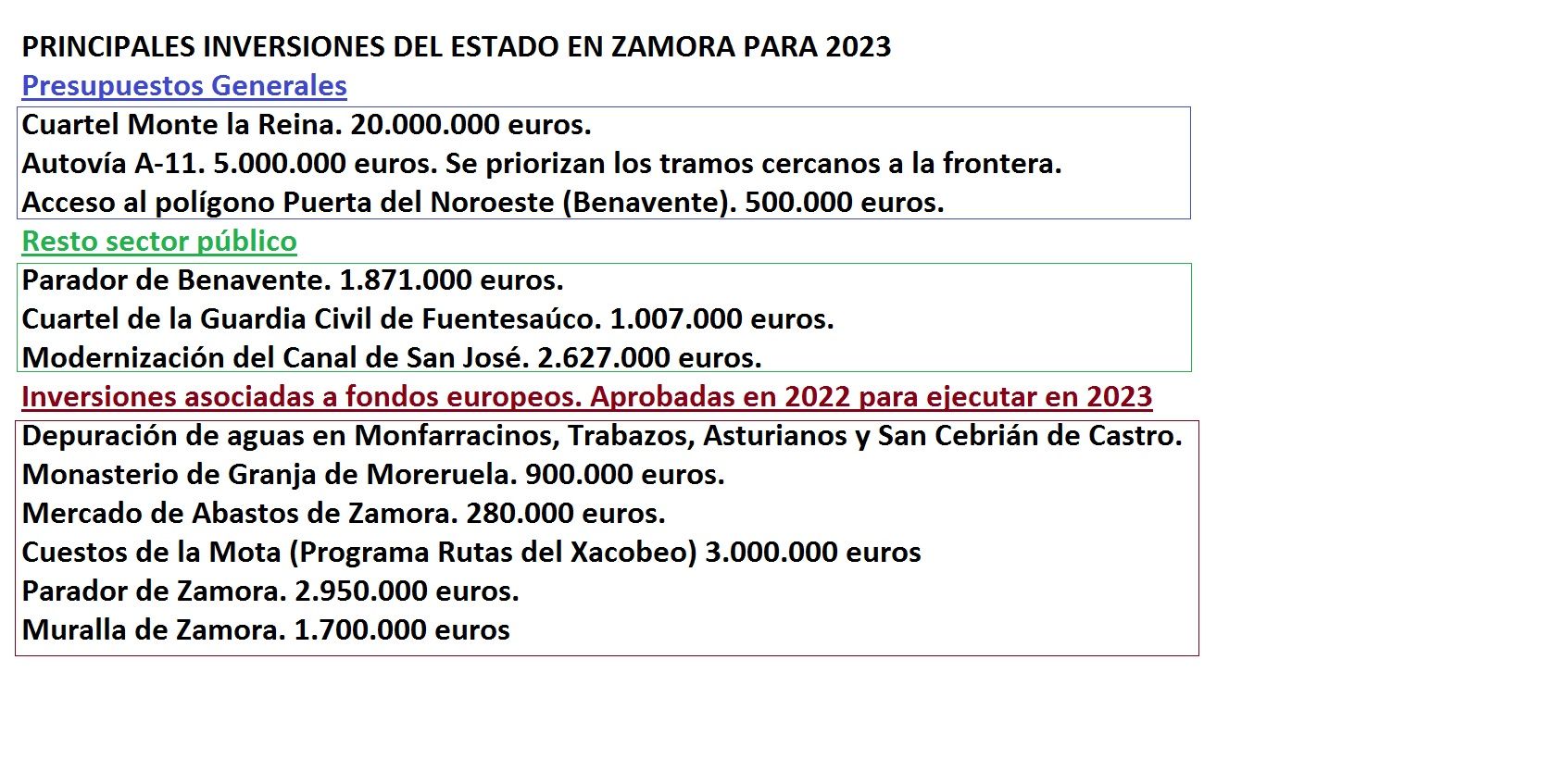 Principales inversiones del Estado para 2023 en Zamora