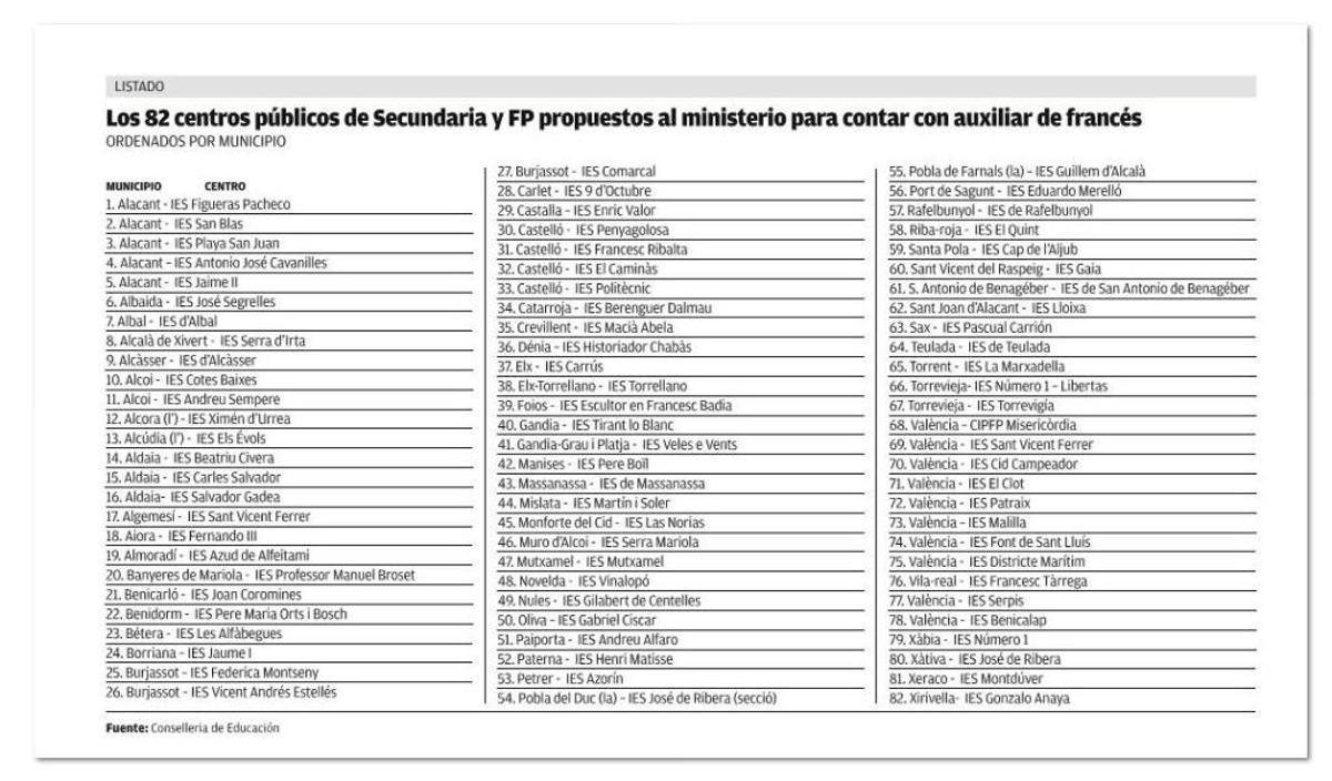 Estos son los institutos valencianos que este curso tendrán nativos de francés