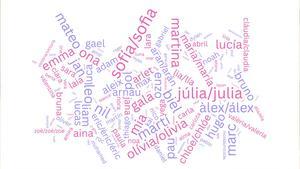 Los nombres más puestos en Catalunya en 2024.