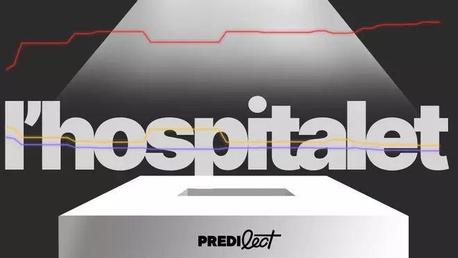 ¿Quién ganará las elecciones en L'Hospitalet de Llobregat 2023? Estas son las predicciones más allá de las encuestas
