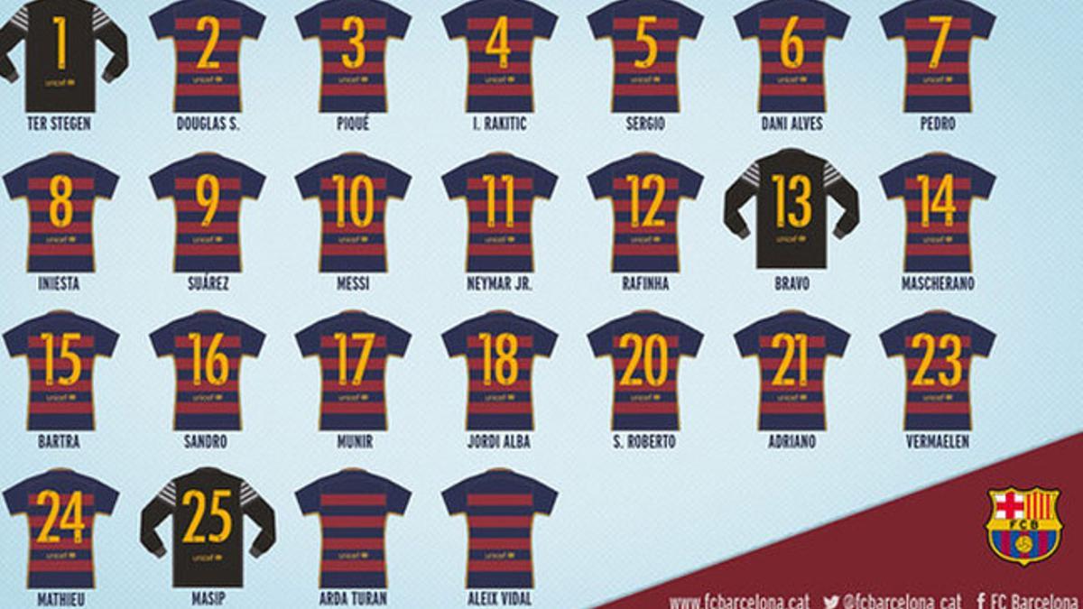 Dorsales FC Barcelona para la temporada 2015-2016