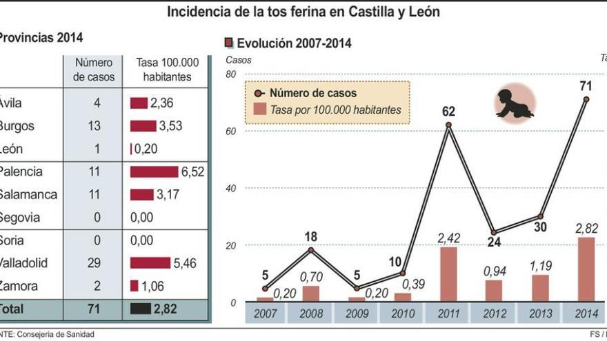 Sanidad podría retrasar la vacuna de la tosferina para proteger a las embarazadas