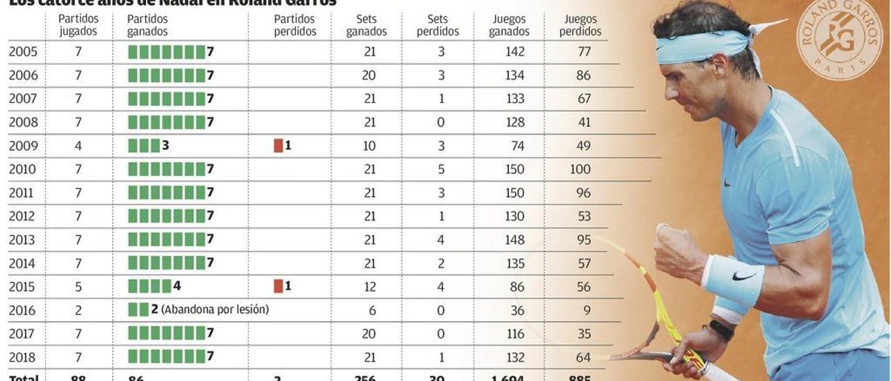 Nadal da lustre a la arcilla de París