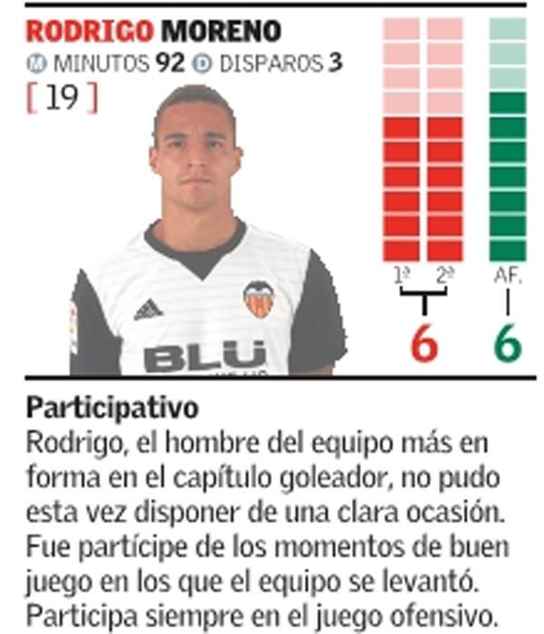 Estas son las notas del Valencia frente al Celta