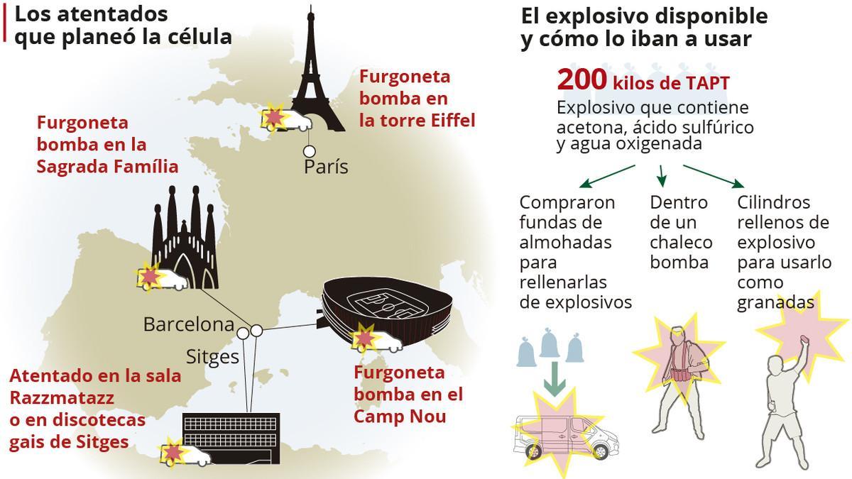 Gráfico de los planes de la terroristas de la célula de Ripoll que perpetró los ataques de la Rambla de Barcelona del 17 de agosto