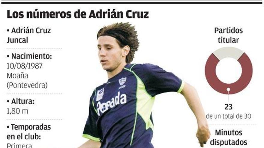 Adrián Cruz vuelve a Guijuelo como rival