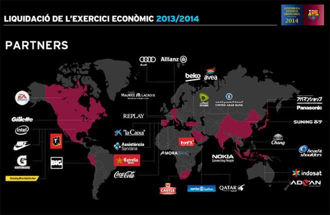 Los números del balance económico del Barça