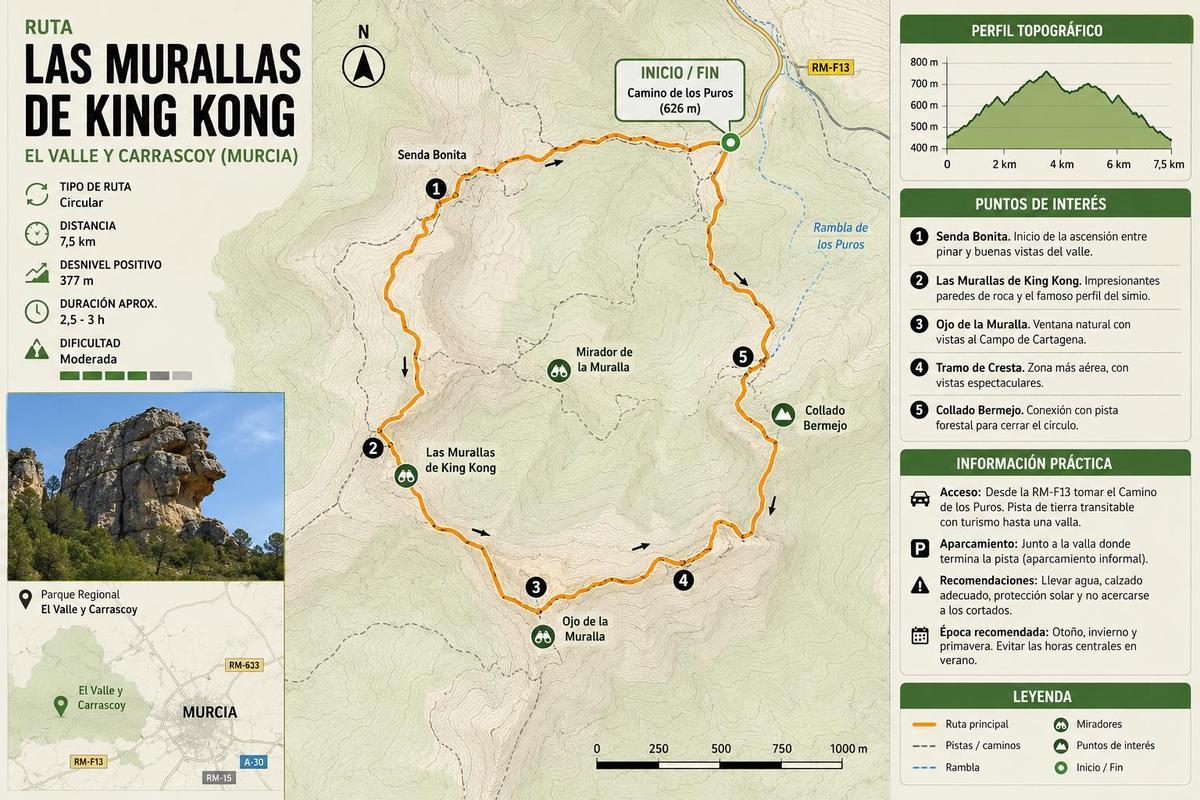 Ruta de las Murallas de King Kong