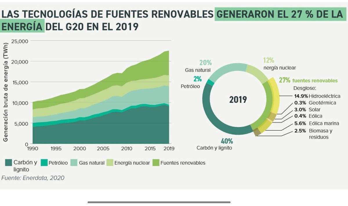 El mundo, camino de incumplir los objetivos del Acuerdo de París